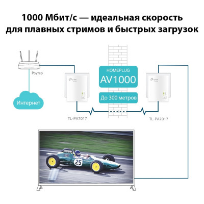 TP-Link PowerLine TL-PA7017KIT AV1000 Комплект гигабитных Wi-Fi адаптеров, белый