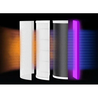 Очиститель воздуха Viomi SmartAir Purifier Pro VXKJ03 60м2, НЕРА угольный, УФ, 65дБ, ионизатор,белый