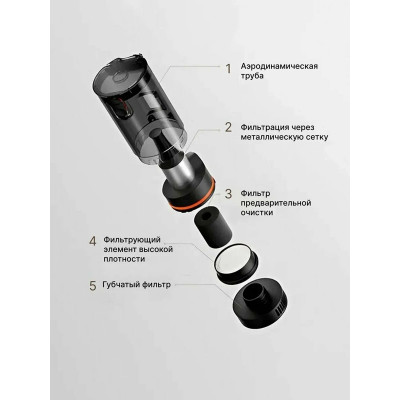Портативный (автомобильный) пылесос Xiaomi Mijia Car Vacuum Cleaner MJXCQ01QW, черный Портативный (автомобильный) пылесос Xiaomi Mijia Car Vacuum Cleaner MJXCQ01QW, черный