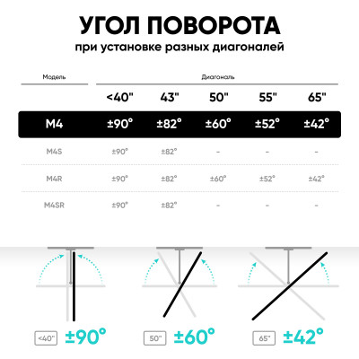 Кронштейн ONKRON M4, 32"-55", наклонно-поворотный, наклон -5º+8º, поворот 180º, до 35кг, черный